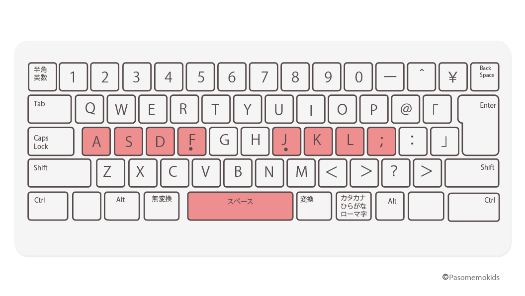 キーボードホームポジション