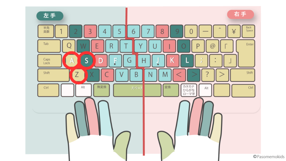 キーボードフィンガーポジション難しい箇所